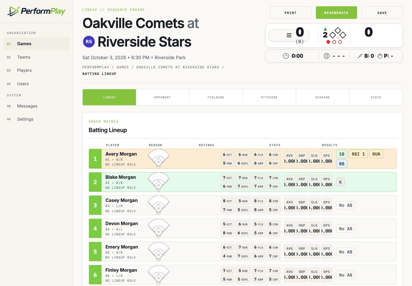 Actual PerformPlay batting lineup showing player ratings and at-bat results